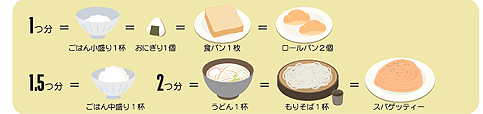 主食