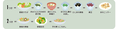 副菜