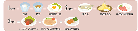 主菜