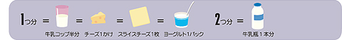 牛乳・乳製品